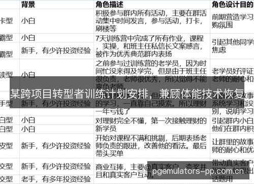 某跨项目转型者训练计划安排，兼顾体能技术恢复